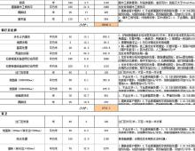 揭秘室内设计行业报价潜规则，省钱装修小心上当受骗